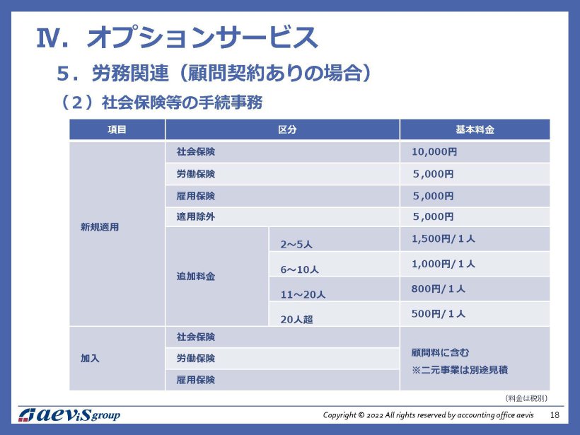 岡崎市　名古屋　税理士法人アイビス　労務管理　社会保険等手続