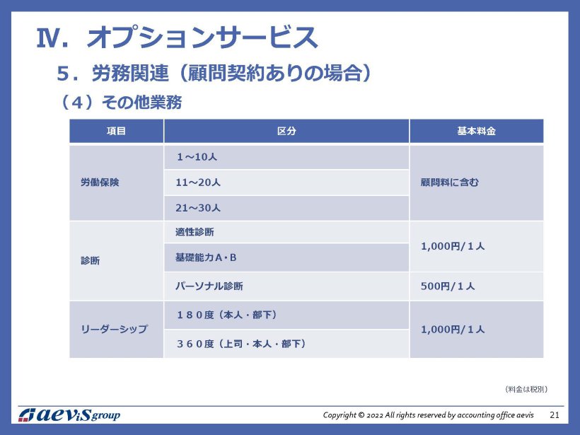 岡崎市　名古屋　税理士法人アイビス　労務管理　助成金申請等その他の業務③