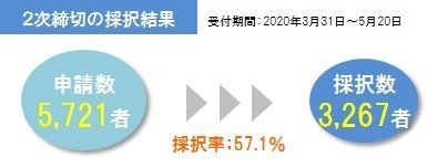 岡崎市　税理士　補助金