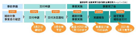 岡崎市　税理士　補助金