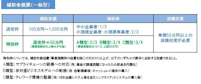 岡崎市　税理士　補助金