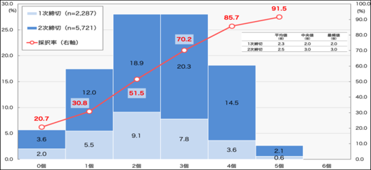 ものづくり補助金の加点項目。ご不明点がございましたら、名古屋・岡崎市税理士法人アイビスまでご連絡ください。