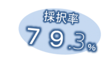 名古屋・岡崎市税理士が採択率を説明