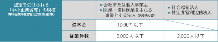 中小企業等の規模について岡崎市税理士が説明します