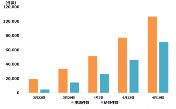 岡崎市税理士がグラフを解説