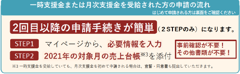 既受給者の再手続きの流れ