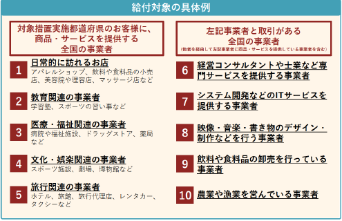 月次支援金の対象者の例