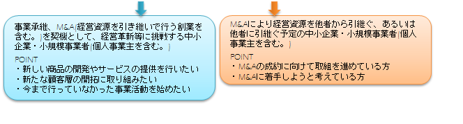 事業承継　引継ぎ補助金概要