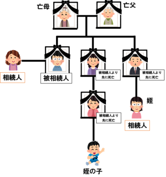 代襲相続の図／岡崎市　税理士法人アイビス
