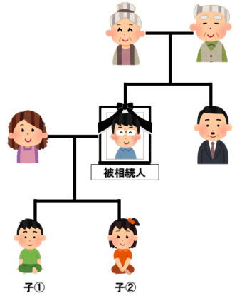相続放棄と代襲相続／岡崎市　税理士法人アイビスによる相続・相続税に関する情報