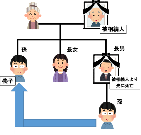 身分が重複している場合の相続について／岡崎市　税理士法人アイビス　相続サポートセンターは相続・相続税のご相談を受け付け中です