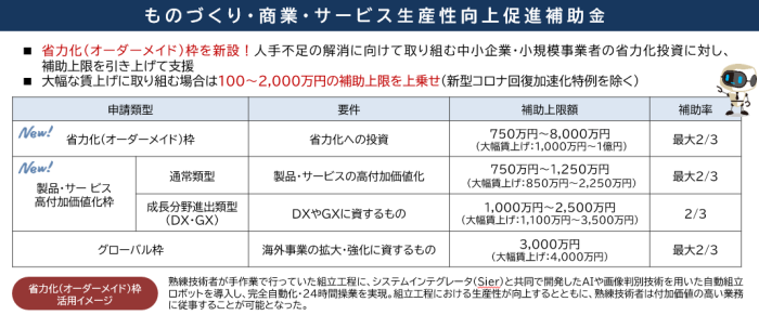 ものづくり・商業・サービス生産性向上促進補助金の図／岡崎市　税理士法人アイビス