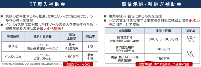 IT導入補助金と事業継承・引継ぎ補助金の図／岡崎市　税理士法人アイビス