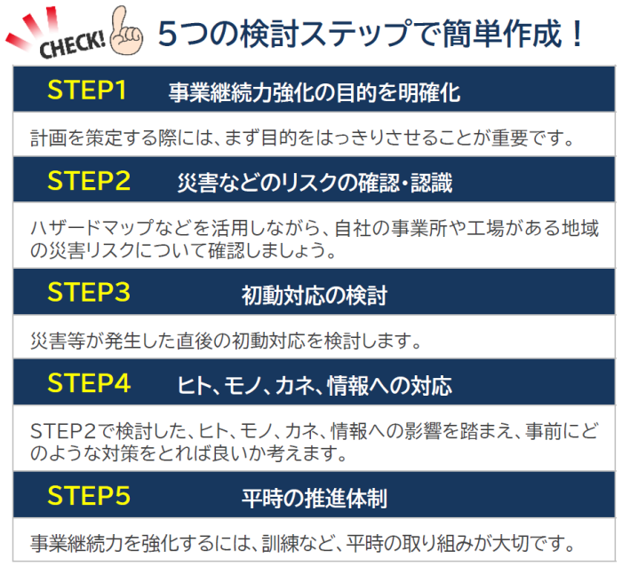 岡崎市　税理士法人アイビスが事業継続力強化計画の計画策定のポイントを解説！