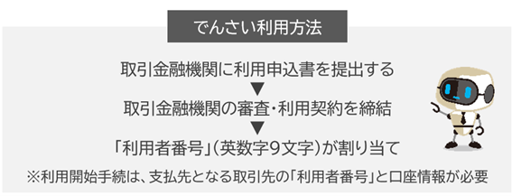 でんさい利用方法の図示　岡崎市　税理士法人アイビスによる解説