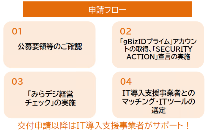 IT補助金申請フロー