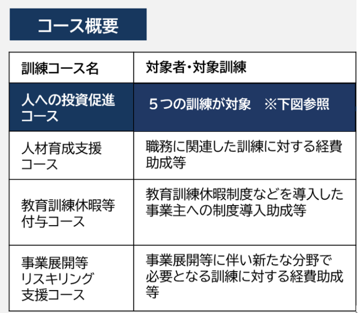 岡崎市　税理士法人アイビスが人材開発支援助成金コース概要を説明
