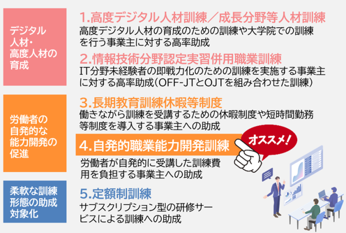 岡崎市　税理士法人アイビスが人材開発支援助成金　人への投資促進コースを説明