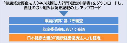 健康経営優良法人2025の申請スタート！／岡崎市　税理士法人アイビスがお伝え