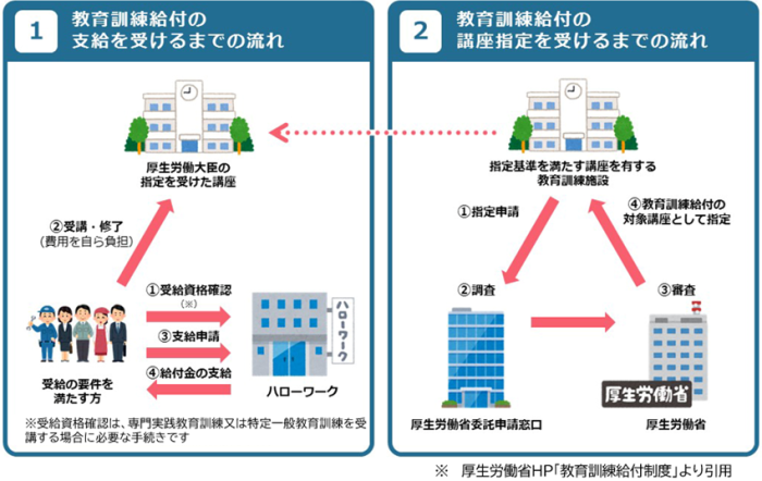 教育訓練給付制度の概要を説明／岡崎市　税理士法人アイビス