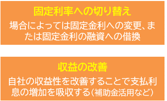 短期プライムレート引上げによる影響 固定金利への切り替え・収益の改善/岡崎市税理士法人アイビス