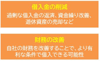 短期プライムレート引上げによる影響 借入金の減少・財務の改善/岡崎市税理士法人アイビス