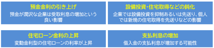 短期プライムレートの引き上げによる預金・住宅ローン・ 企業経営などさまざまな分野への影響/岡崎市 税理士法人アイビス