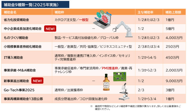 補助金９種類一覧（2025年実施）