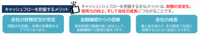 キャッシュフローを把握するメリット