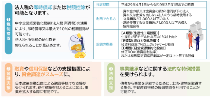 制度活用の主な3つのメリット