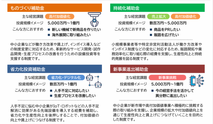 補助金の特徴の一覧