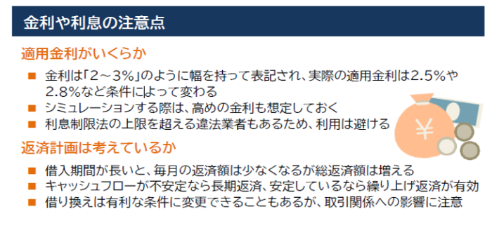 金利や利息の注意点