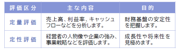 「定量評価」と「定性評価」