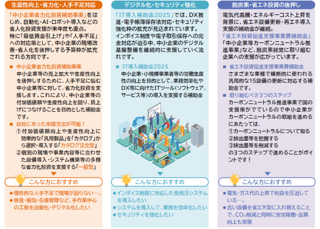 2025年度補助金トレンド