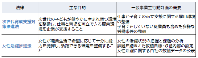 一般事業主行動計画