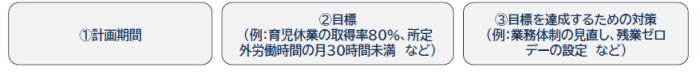 一般事業主行動計画の策定
