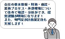 岡崎市/名古屋市　早期経営改善計画について　