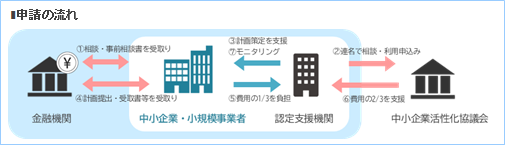 早期経営改善計画について　岡崎市　名古屋の税理士が解説します