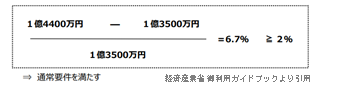 税理士が人材確保等促進税制に関して解説